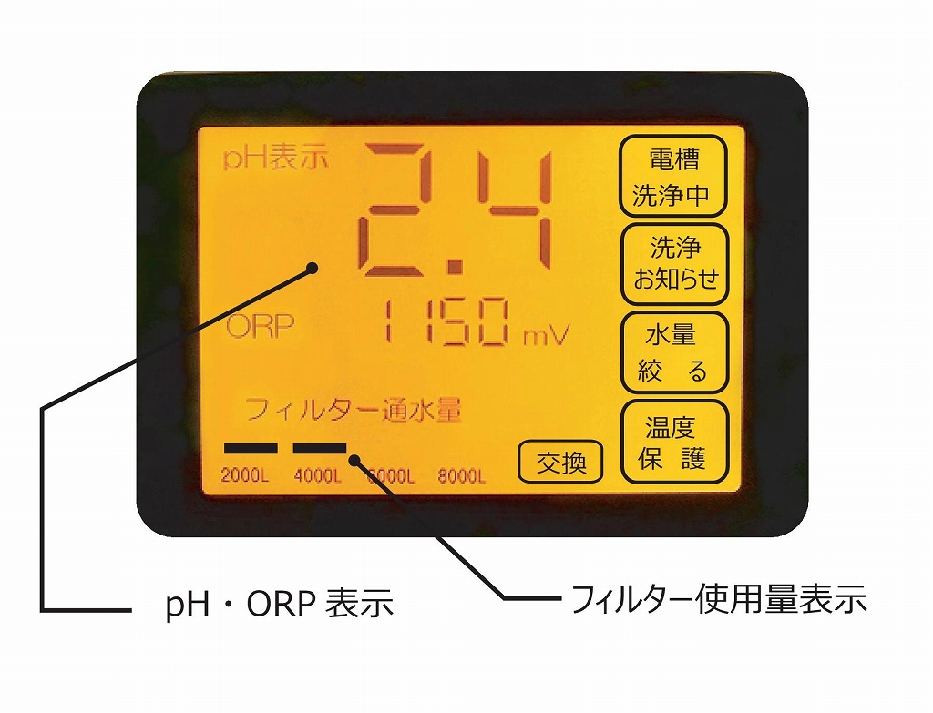 大型液晶表示搭載